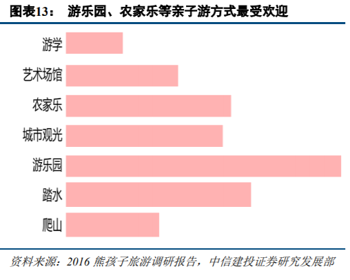 旅游专题报告：亲子游行业深度研究