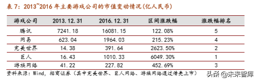 完美世界深度解析：游戏内容为王浪潮下的突围之道