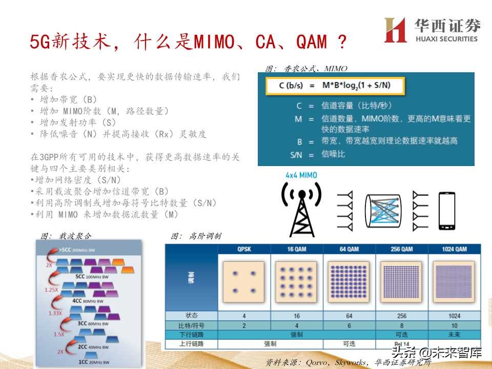 5G产业链价值增量机会深度大盘点（206页PPT）