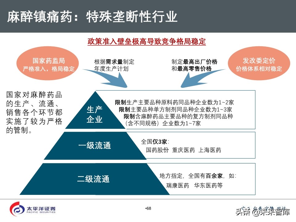 2020年医药行业投资策略：好赛道，好公司（75页PPT）