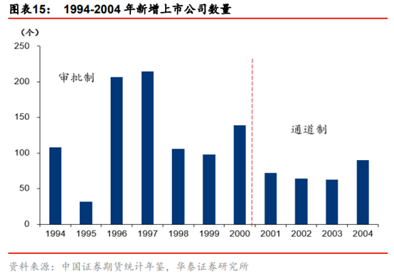 投行新模式研究：從科創板改革看投行新模式崛起