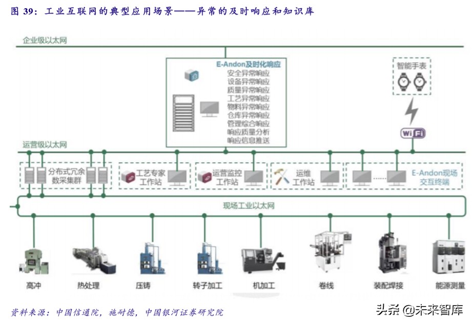 新基建专题报告：未来发展方向及重点产业分析