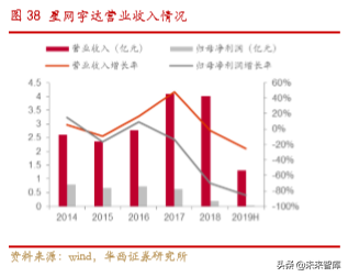 卫星物联网行业深度研究：低轨道高频卫星通信专题