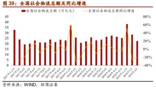 汽车行业2019年中最新研究报告：整车三化与零部件三化