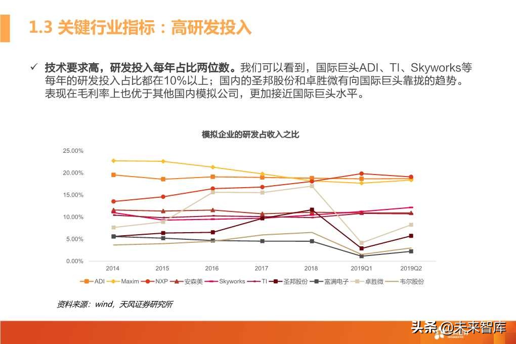 模拟射频芯片行业深度研究（72页PPT）