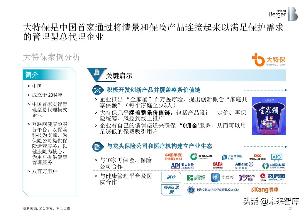 羅蘭貝格健康險價值鏈突圍：管理型總代理模式的崛起