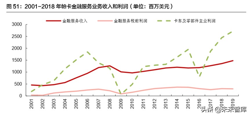 中国重汽深度解析：老牌龙头蓄势待发，内外兼修弱化周期