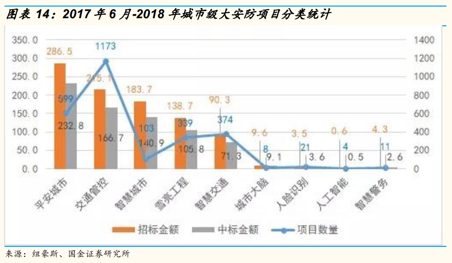 安防龍頭海康威視深度研究