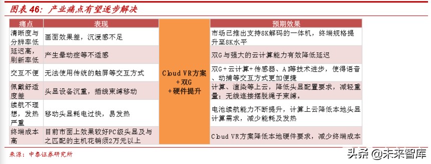 娛樂傳媒行業研究及2020投資策略：關注5G應用、流量遷移新機會