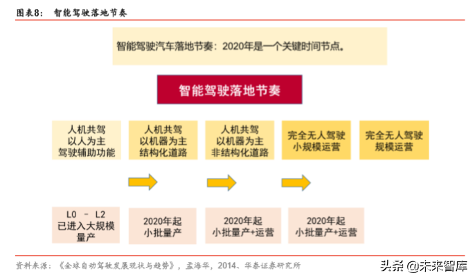 電子信息產(chǎn)業(yè)2020投資策略：尋找各細(xì)分領(lǐng)域的拐點(diǎn)