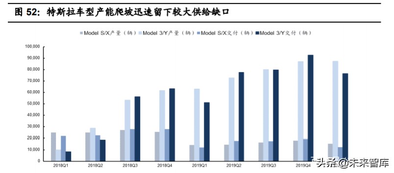 特斯拉核心技术专题研究：特斯拉电动化技术源分析