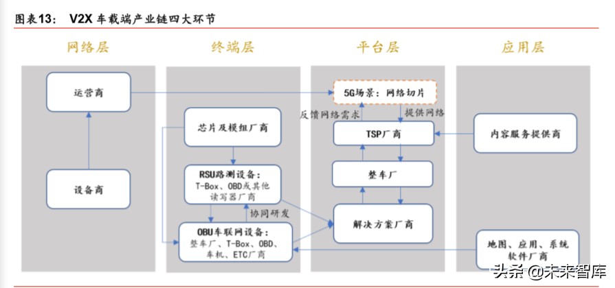 新基建深度报告：七大领域十大龙头分析