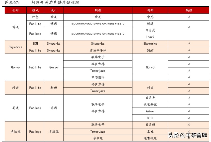 5G产业链专题报告：射频前端行业趋势与格局解析