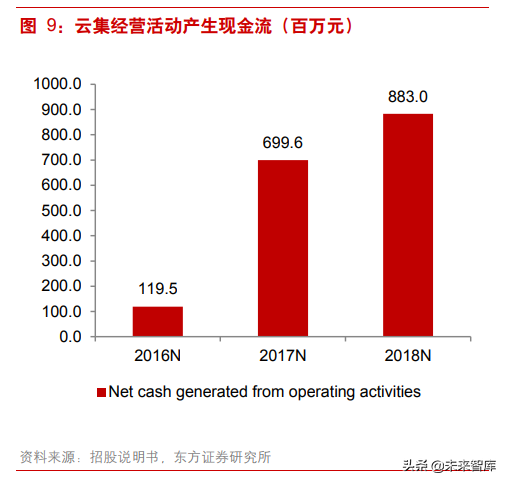 社交电商研究：从云集看会员制社交分销平台“前世今生”