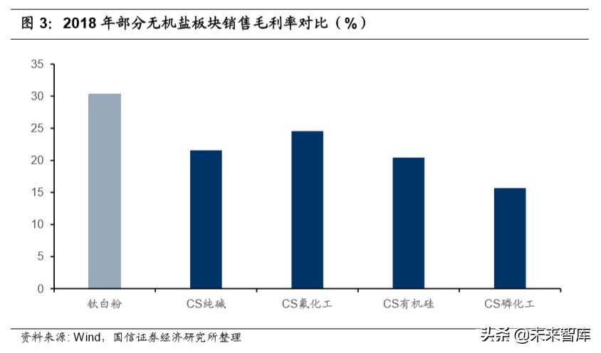 钛白粉行业专题报告：行业格局长期改善，龙头企业优势明显