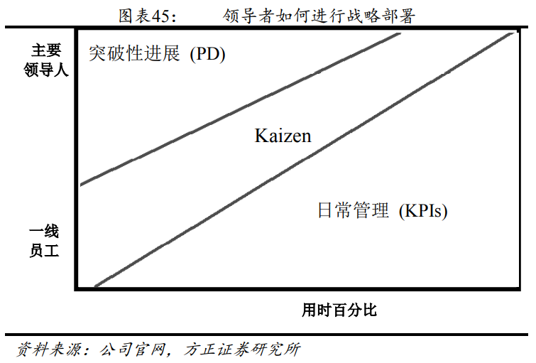 解析“并购之王”丹纳赫成功之路