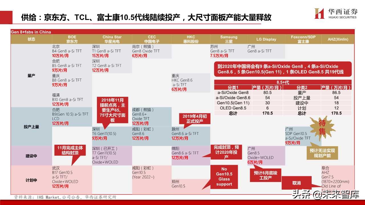 TCL深度解析：电视不是主业，液晶显示才是主业