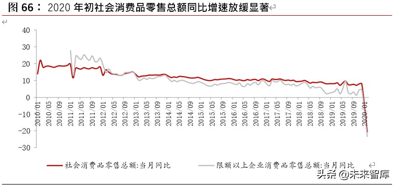 白酒行业深度报告：探析本轮“新基建”对白酒行业影响