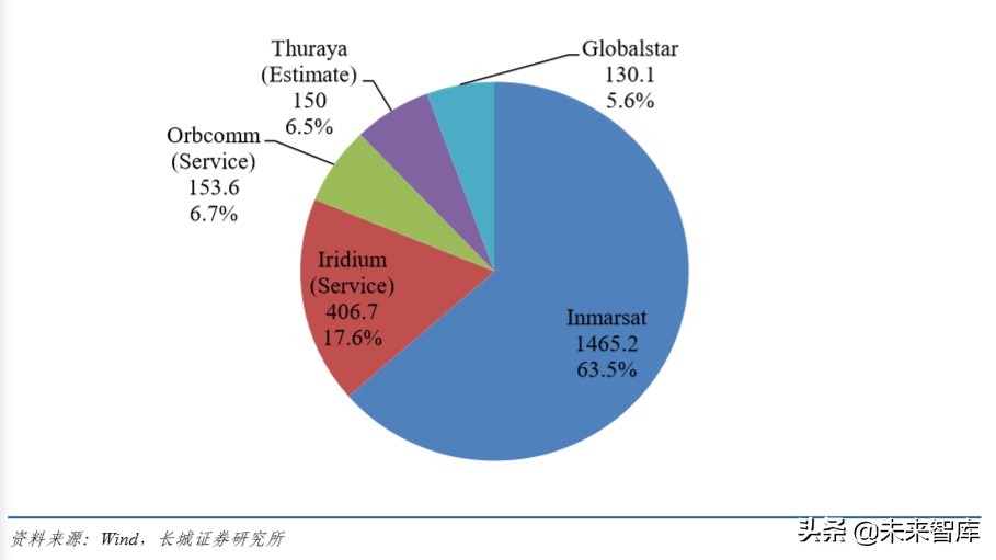 卫星行业深度报告：太空基建正当时，卫星制造有望迎来成长期