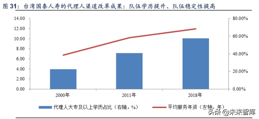 保险行业专题报告：代理人渠道路向何方