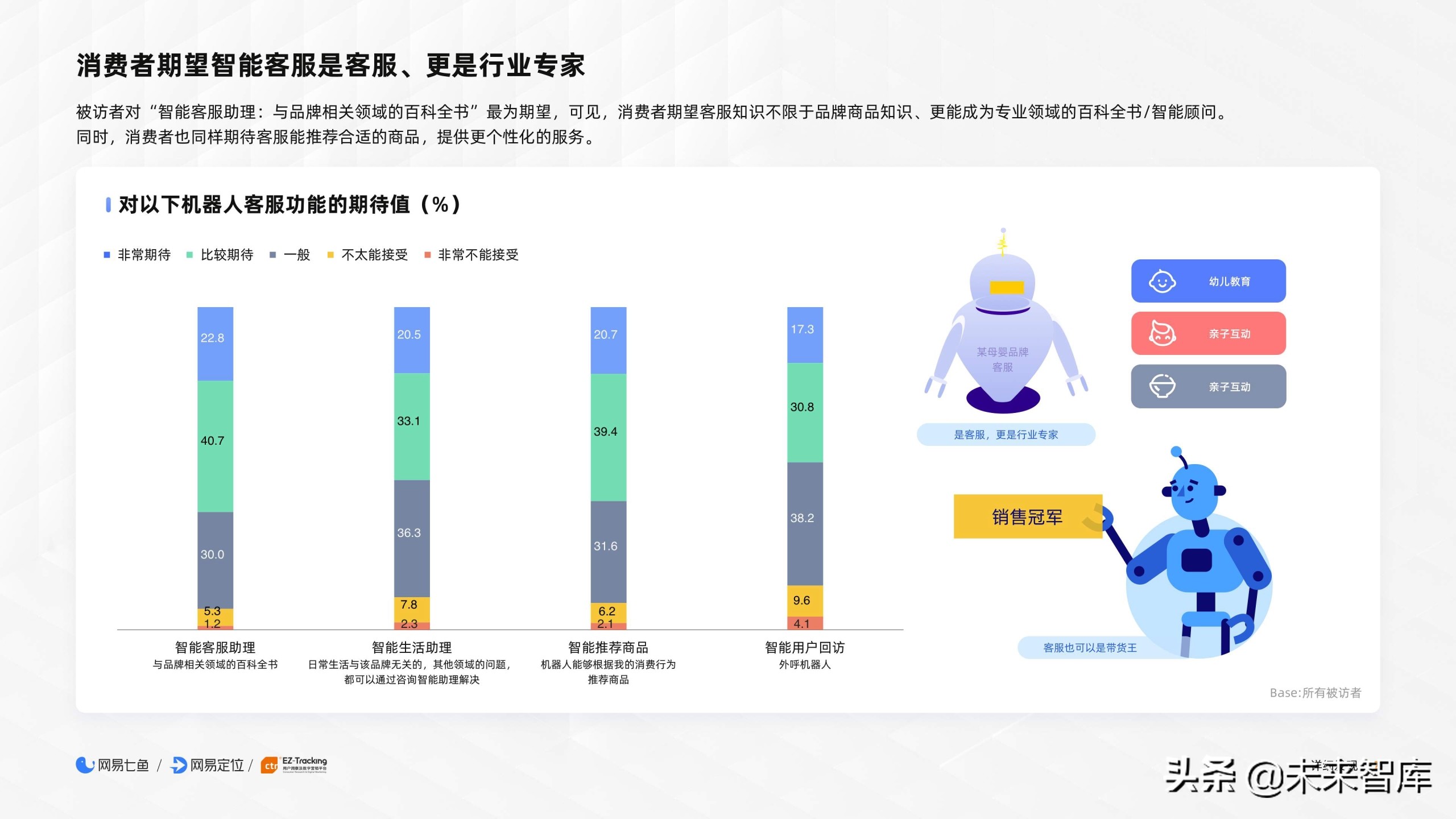 2020电商客户服务体验报告