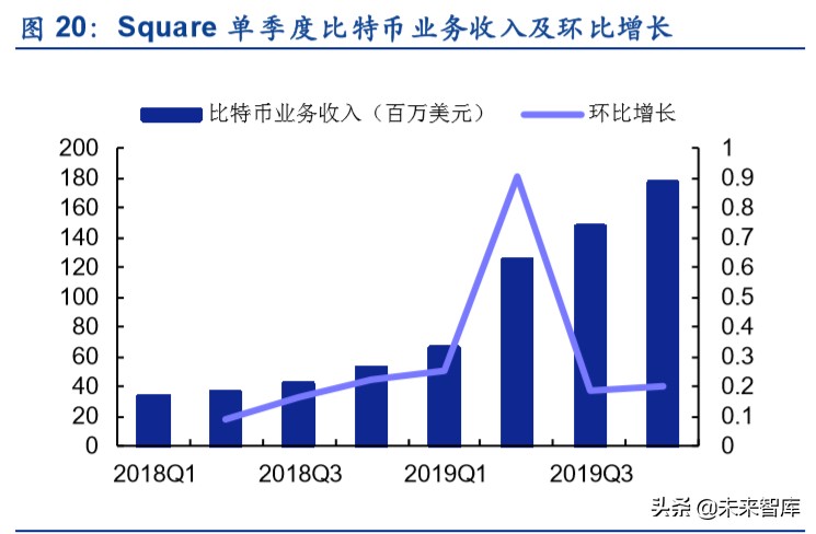 金融科技专题报告：第三方支付行业深度研究