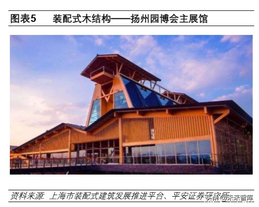 装配式建筑专题报告：技术与成本造价篇