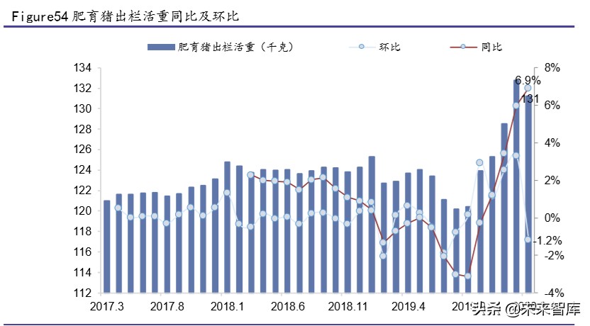 生猪养殖行业专题报告：生猪价格仍处于高位，建议关注龙头