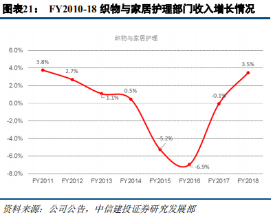 快消巨頭寶潔深度研究：百年繁榮與衰落