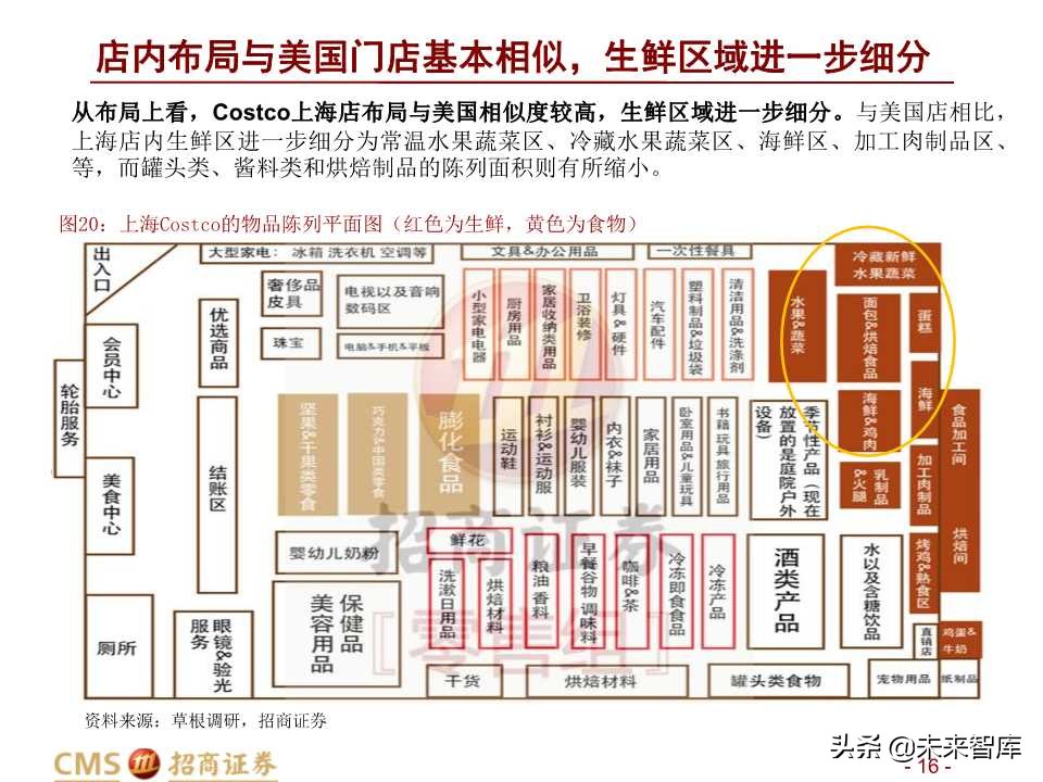 中美Costco对比分析：Costco在中国胜算几何？