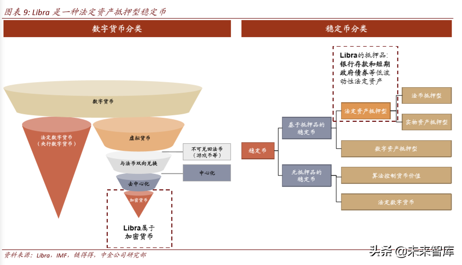 区块链与数字货币深度解析：科技如何重塑金融（103页）上篇