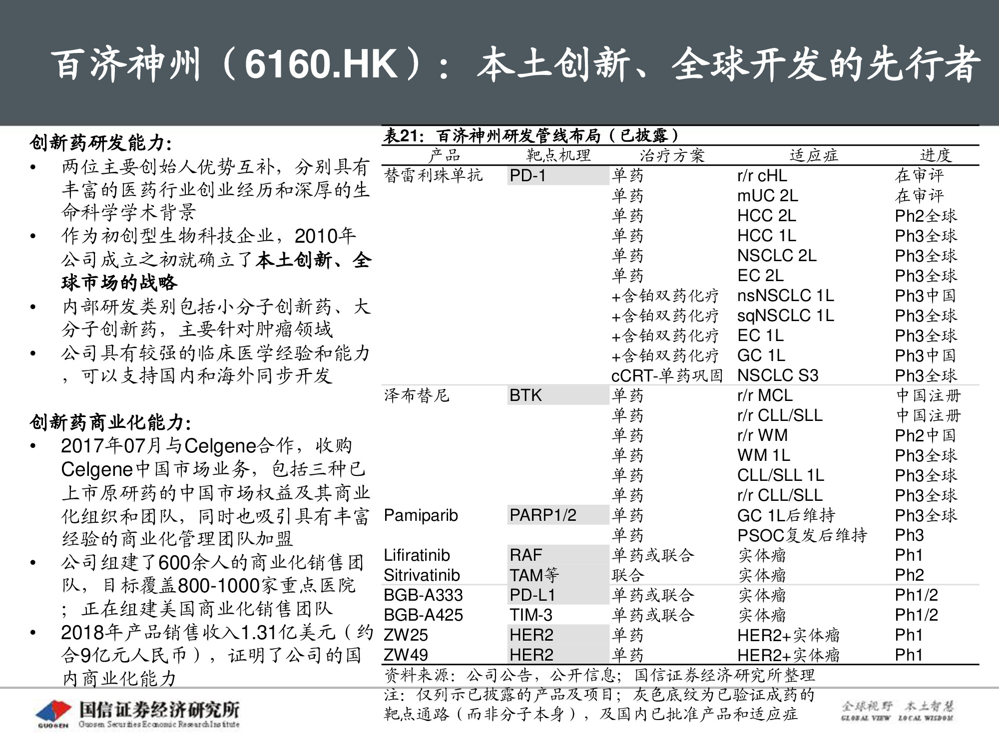 创新药专题报告：PD-1将成为泛肿瘤市场最大药.pdf
