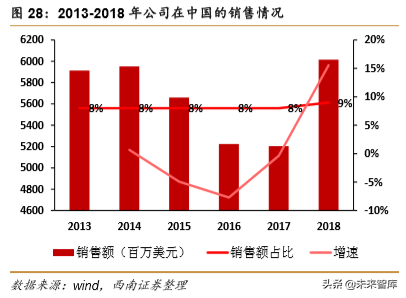宝洁深度研究：全球日化巨头宝刀未老