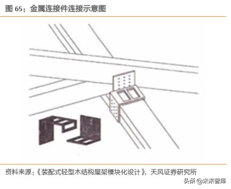 建筑装饰行业深度研究：装配式建筑是如何建成的