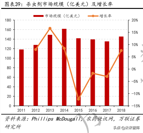 农药行业专题报告：行业整合加速，长期确定性明显