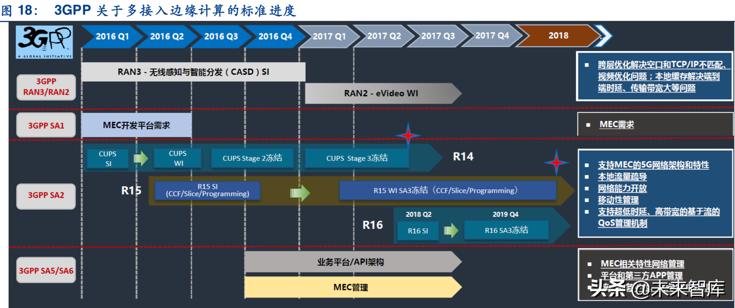 边缘计算深度报告：5G时代的万亿大市场