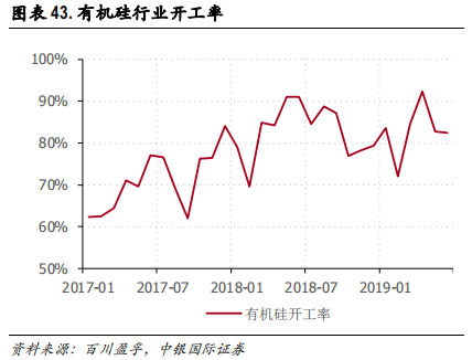 化工行业集中度专题研究报告