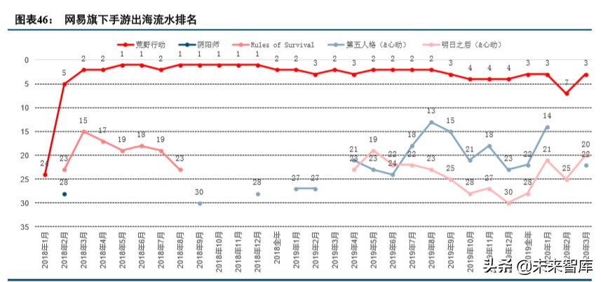 数字内容行业2019年综述及2020展望：顺势而为
