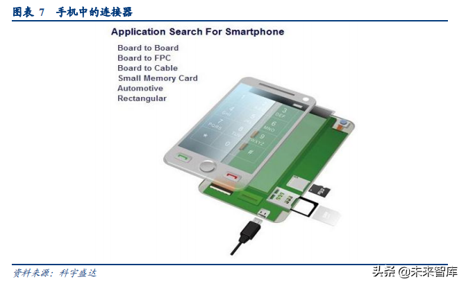 LCP行业深度研究报告：扼住5G咽喉的关键材料