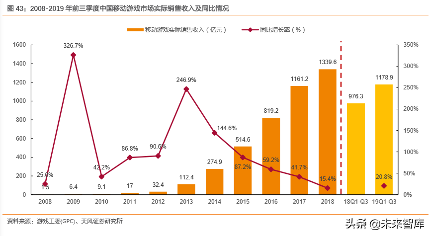 互聯(lián)網(wǎng)及娛樂傳媒行業(yè)深度研究（71頁）