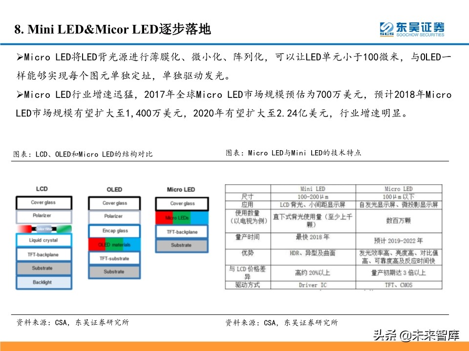 5G产业链投资机会大盘点：5G风来，百花齐开（99页）
