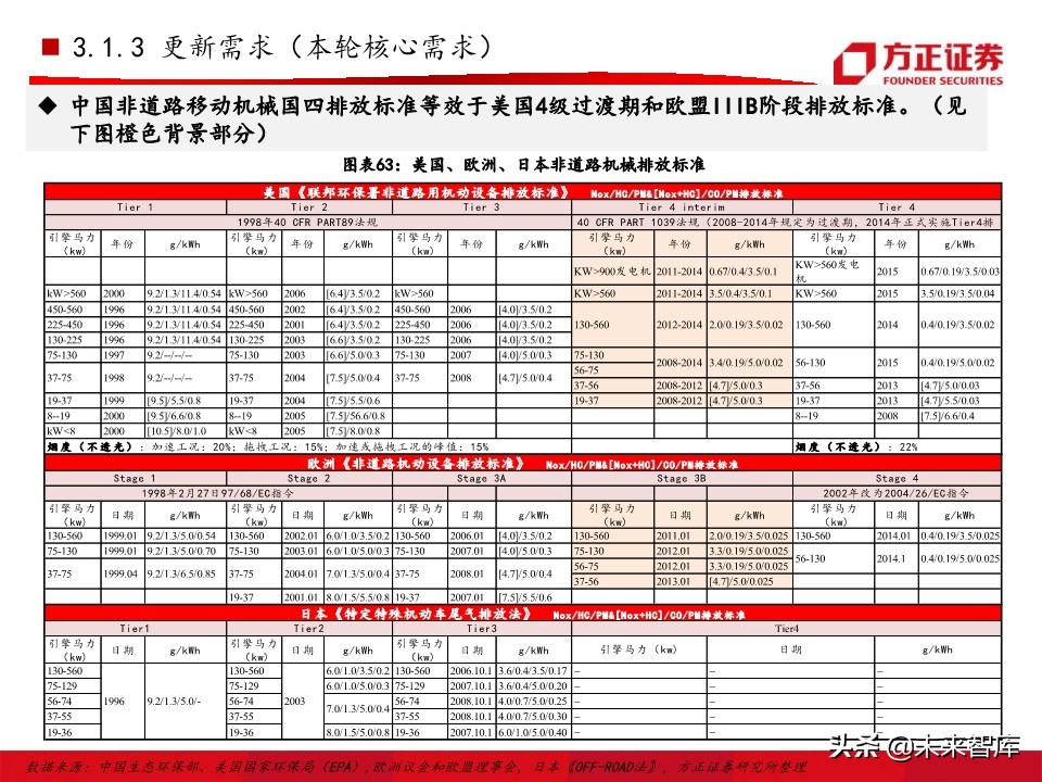 工程机械之挖掘机行业深度研究报告（76页）