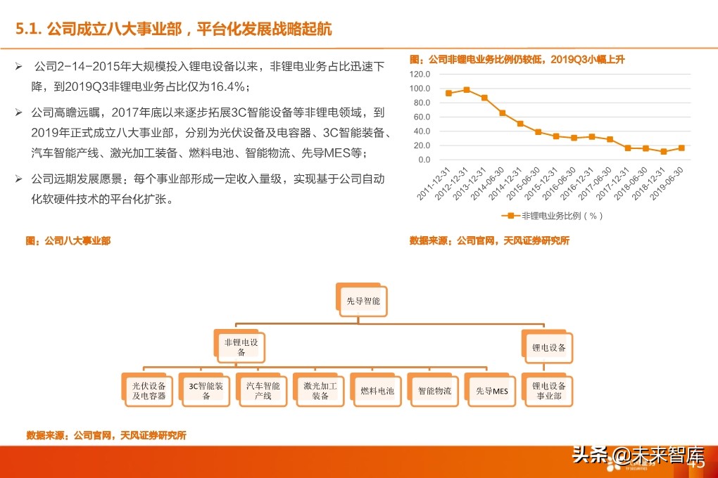 锂电设备行业深度报告：核心供应商受益全球龙头集中扩产