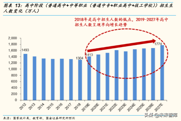 中国七十年人口变迁与K12阶段学生数量演变趋势
