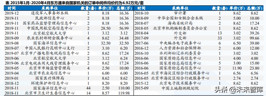 计算机行业专题报告：中间件的国产替代之路