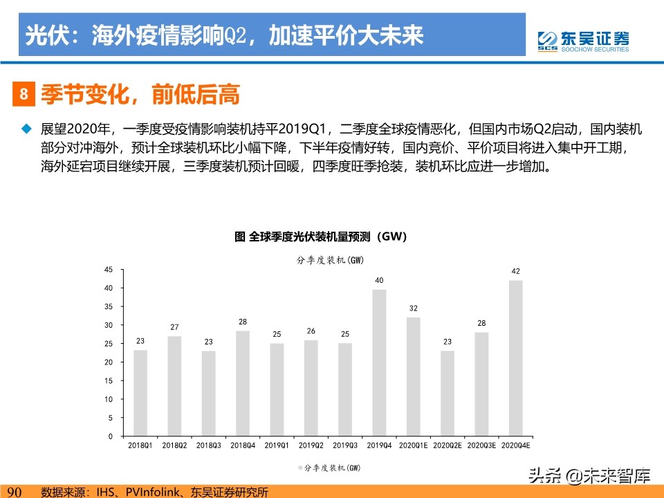 新能源行业投资策略：电动车反转可期，工控和光伏成长值期待