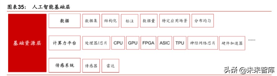 新基建深度报告：七大领域十大龙头分析