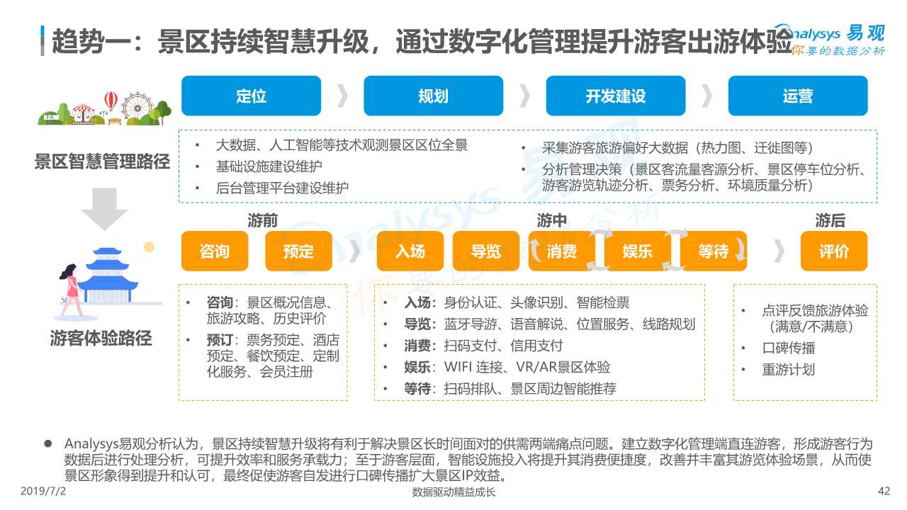 在线度假旅游市场深度分析2019