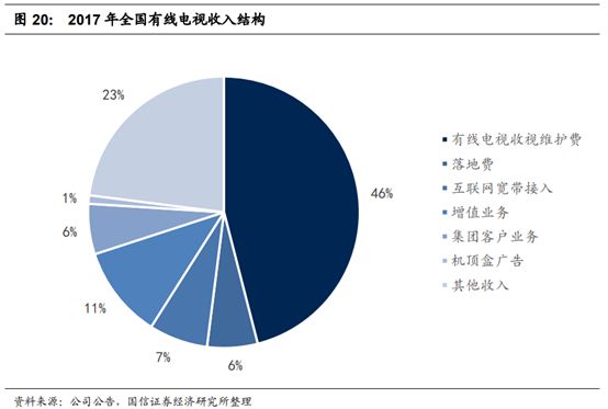 广电行业专题：中国的康卡斯特离我们有多远？