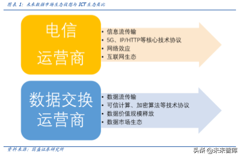 区块链专题报告：打造数据隐私之盾，可信计算释放数据红利